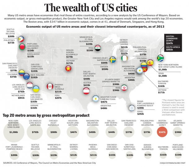 The-wealth-of-US-cities