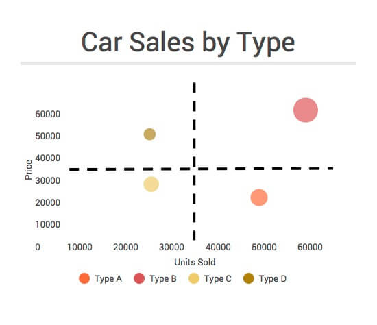 Car_sales_quadrant