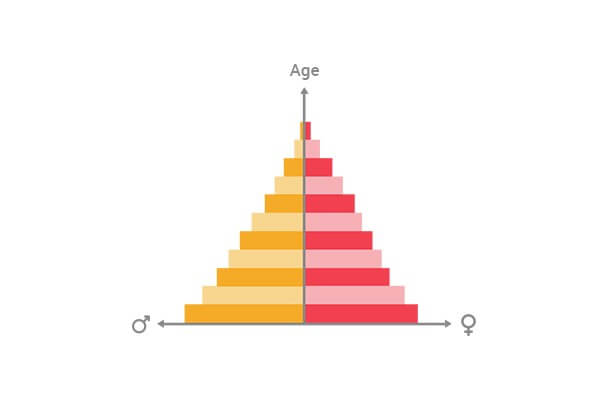 pyramid-bar-chart