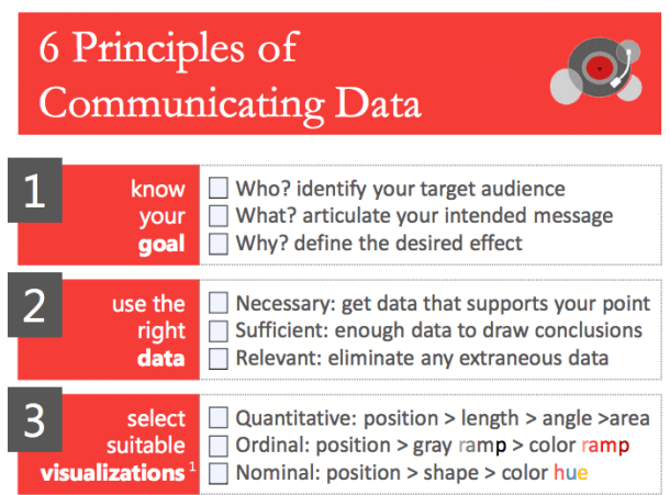 6 Principles of Communicating Data