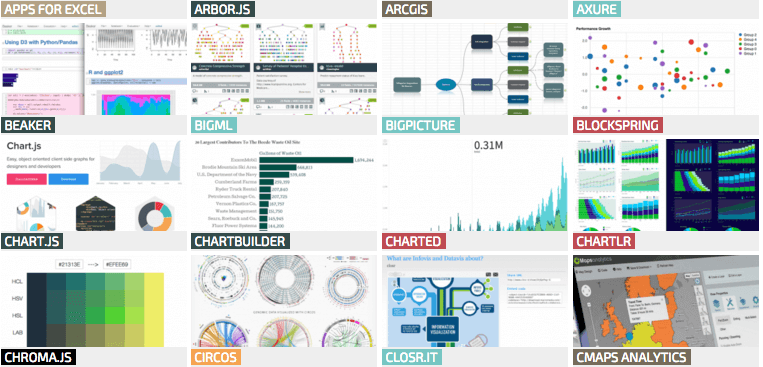 Visualising Data Tools