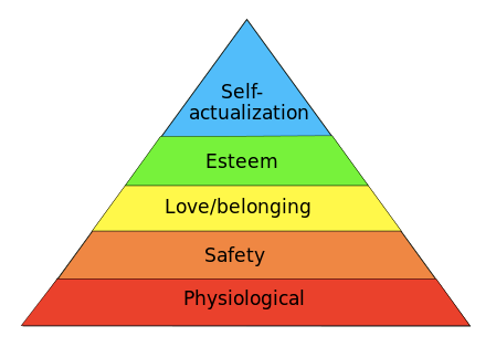 classic-pyramid-chart