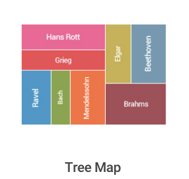 treemap-example