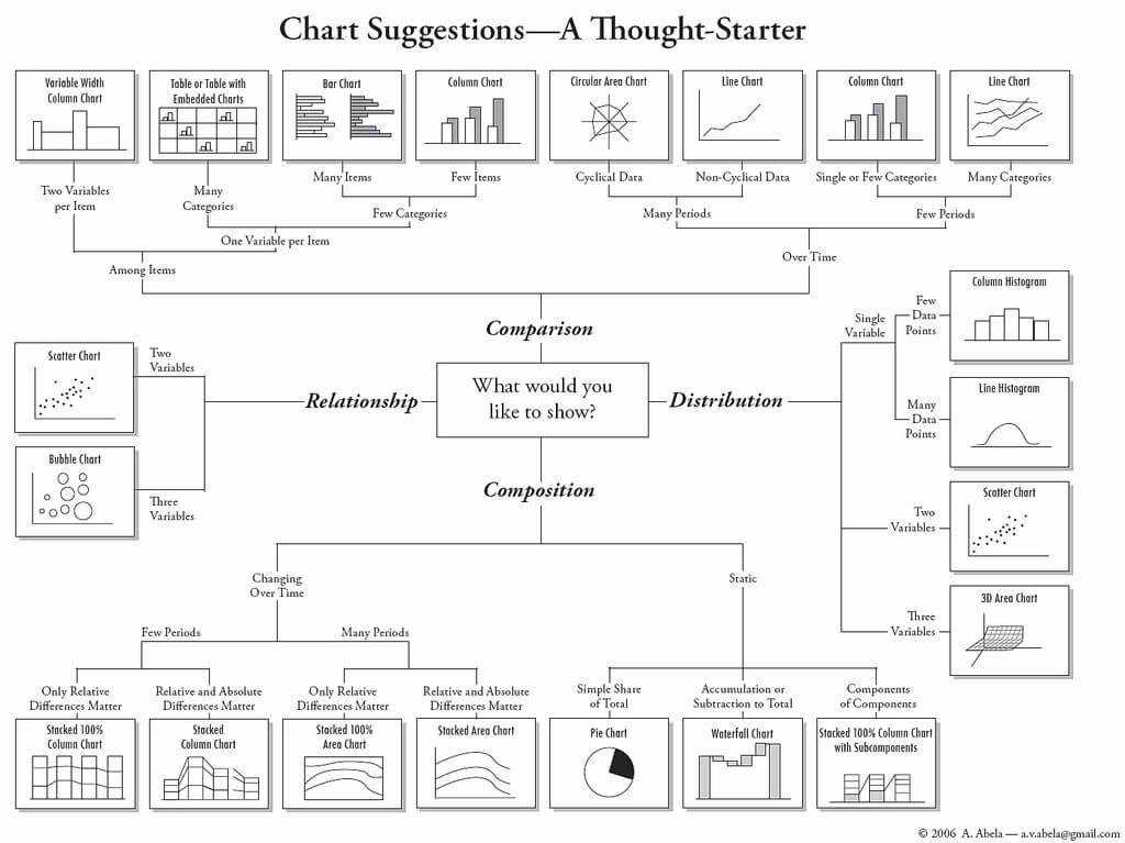 Data Visualisation Chart Types