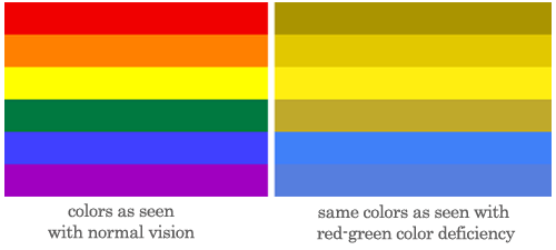 color blind chart