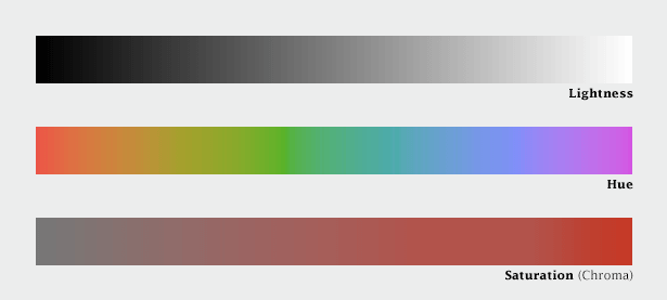 color theory variables