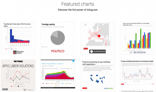 featured charts infogram