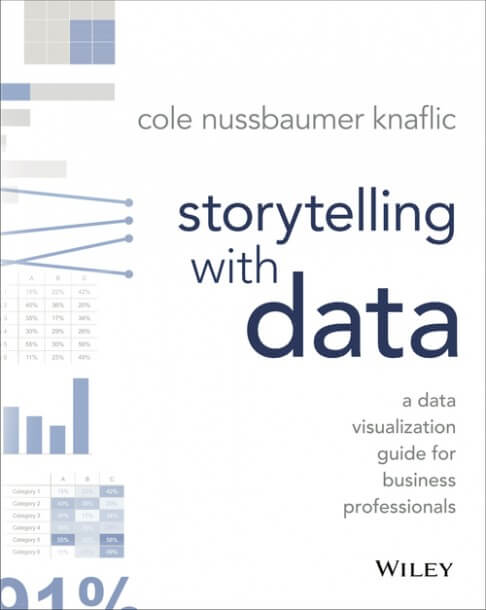 storytellingdata
