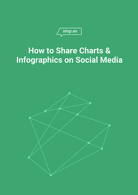 How To Share Charts & Infographics On Social Media