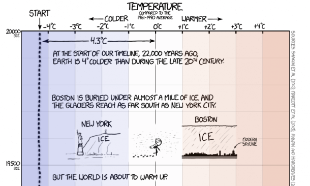 earthtemperature