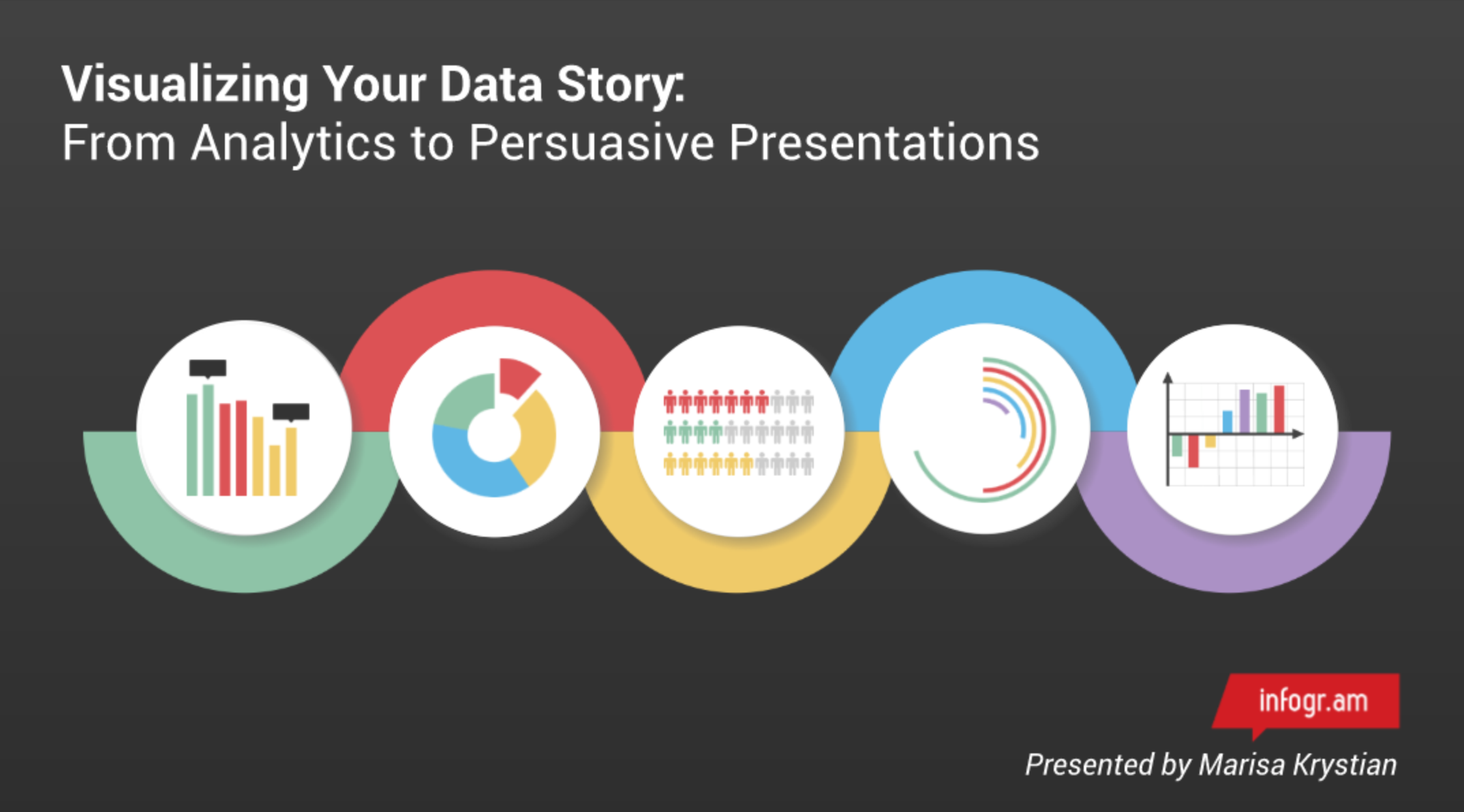 Good Charts For Persuasive Presentations