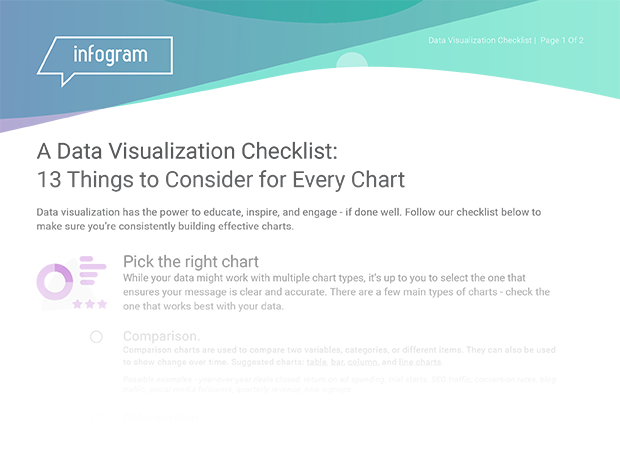data visualization checklist