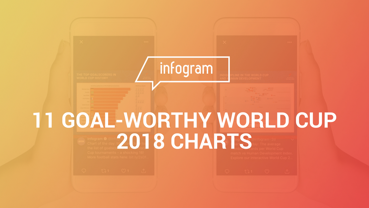 11-goal-worthy-world-cup-2018-charts-infogram